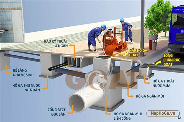 Kích thước Hố ga thoát nước mưa tiêu chuẩn