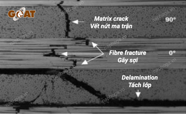 Cac-vet-nut-cua-composite-soi--thuy-tinh