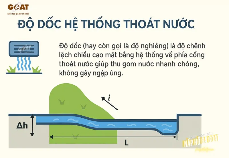 Định nghĩa độ dốc cống thoát nước