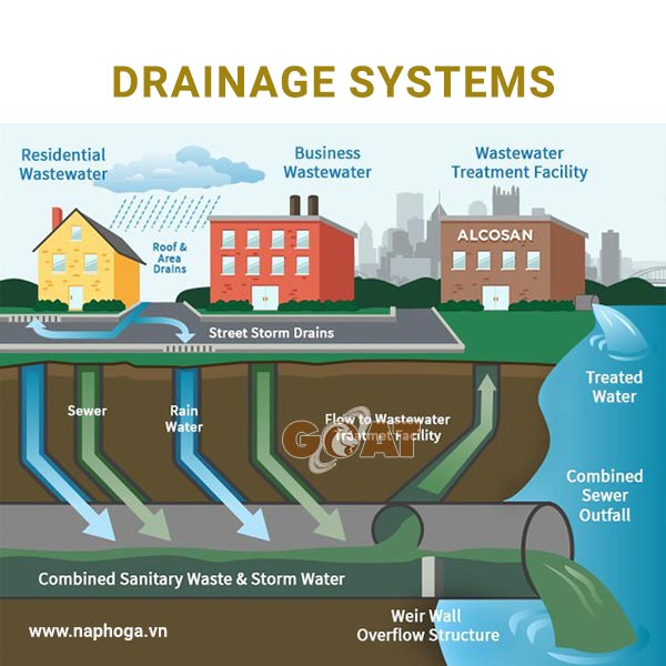 Drainage-systems--He-thong-thoat-nuoc