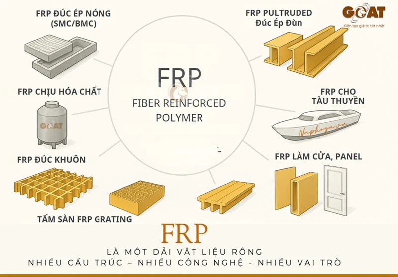 FRP là một dải vật liệu rất rộng