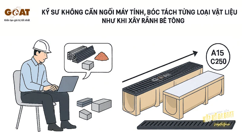 Tính toán xây dựng cống rãnh composite so với bê tông