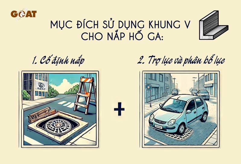 Mục đích sử dụng khung V cho nắp hố ga - Ảnh minh họa