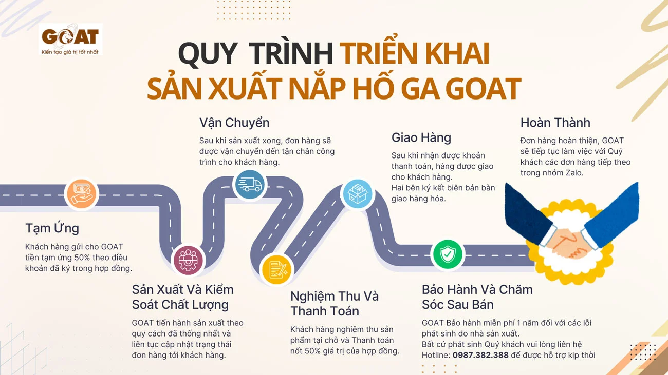 Quy trình sản xuất vận chuyển và giao hàng của GOAT