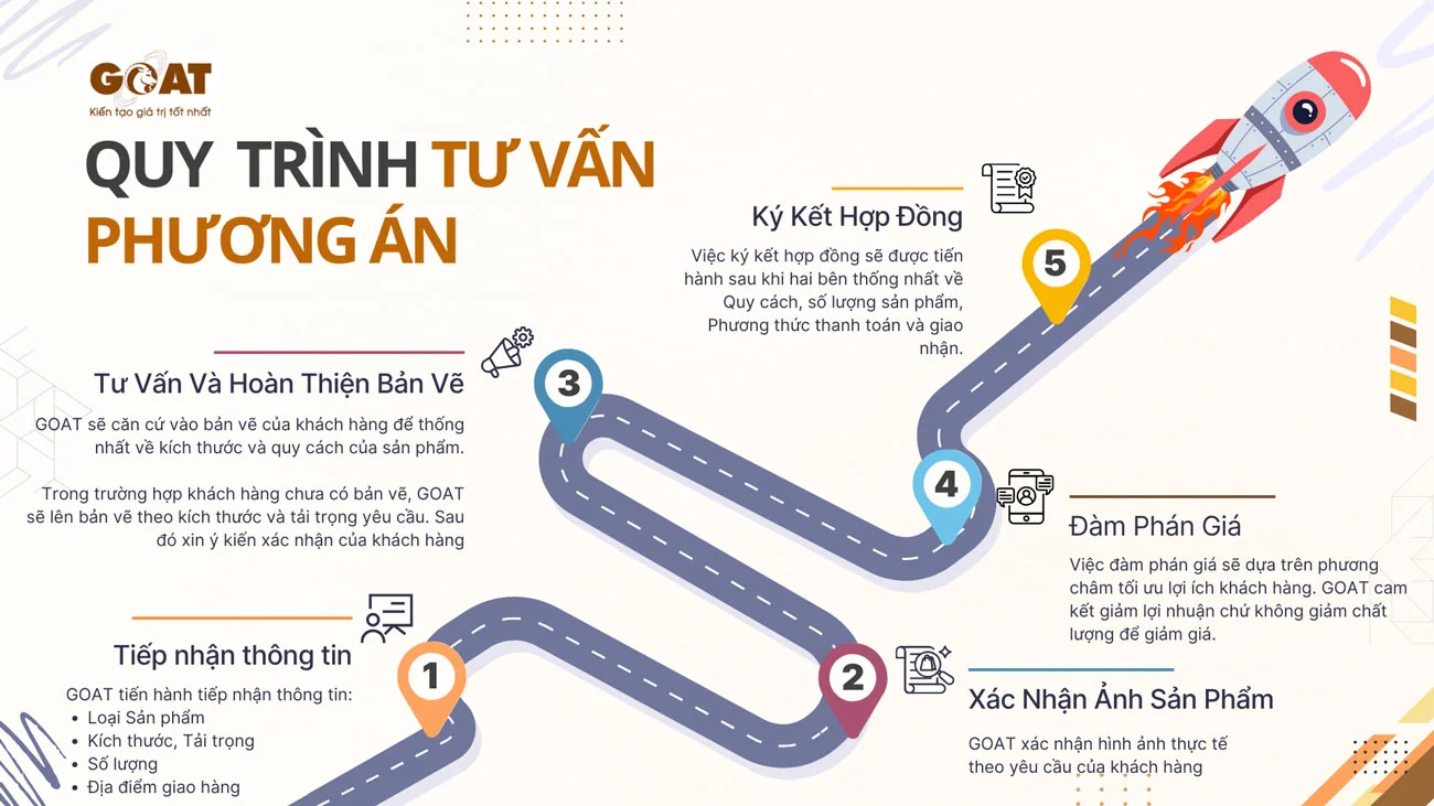 Quy trình tư vấn và chốt phương án cung cấp nắp hố ga