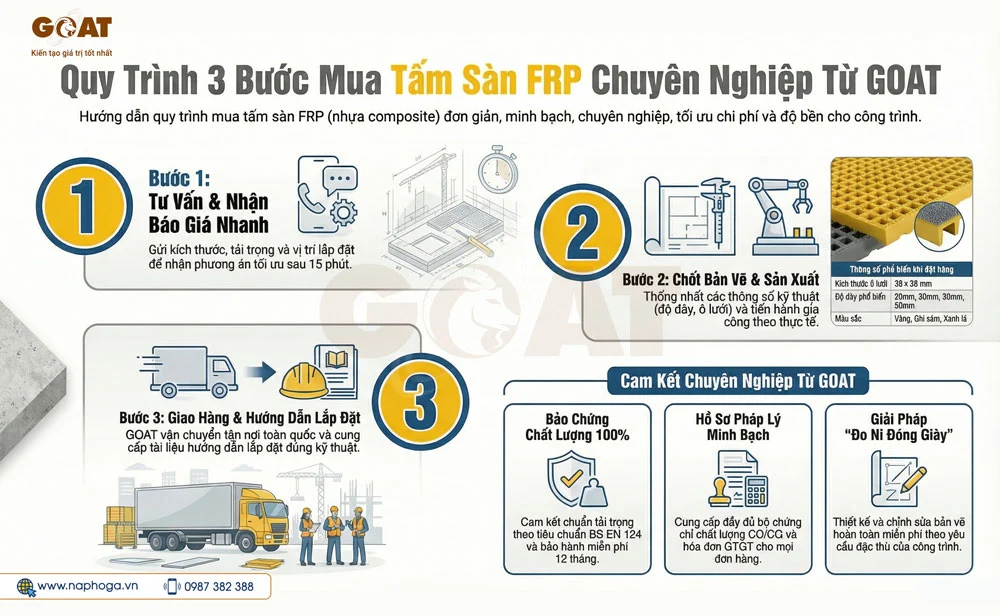 Quy trình mua tấm sàn FRP dễ dàng tại GOAT