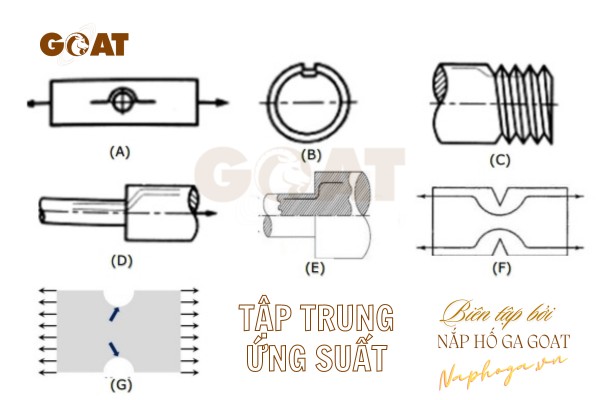 Sự tập trung ứng suất là gì