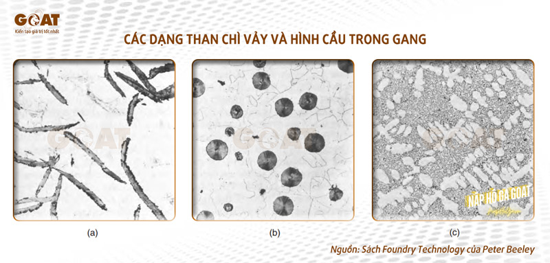 Tốc độ làm nguội ảnh hưởng đến quá trình đông đặc gang