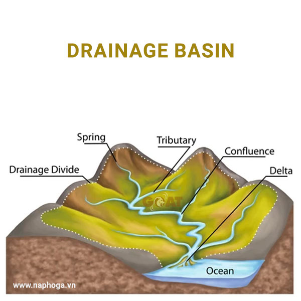 Vi-du-Drainage-la-gi---Drainage-basin---Luu-vuc