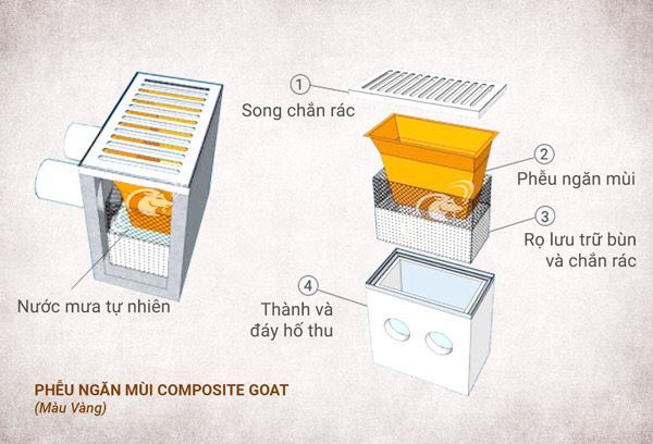 Pheu-ngan-mui-composite-GOAT---0987382388-Co-che-hoat-dong